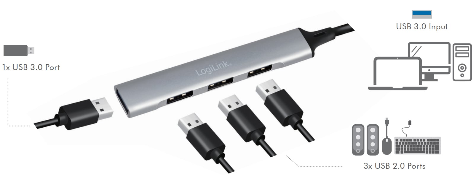 Hub USB 3.2 Gen1 Ultra Slim a 4 Porte Ingresso USB-A - Logilink IUSB3-HUB391