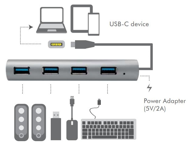 Hub USB-C™ SuperSpeed 4 Porte Alluminio Silver - Logilink IUSB31-HUB4CA