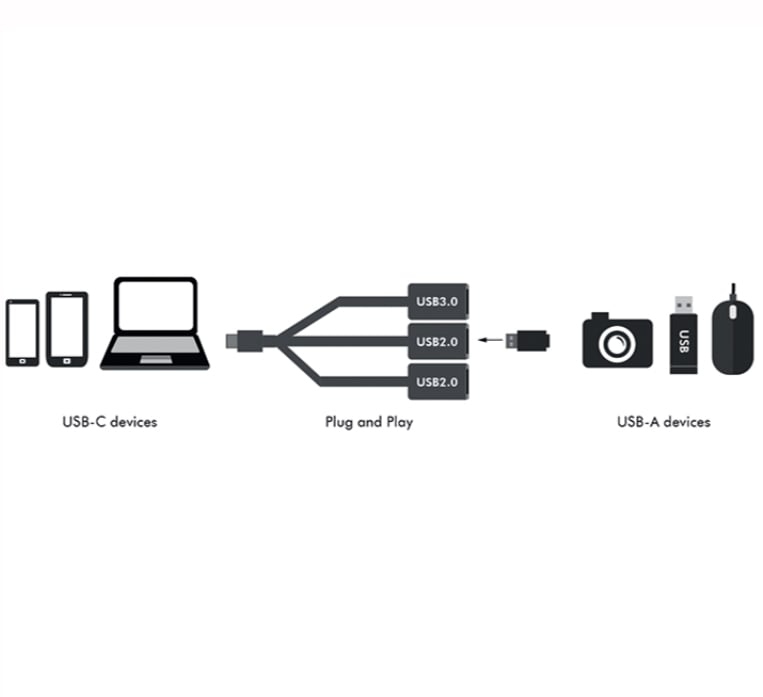 Hub Flessibile USB-C™ SuperSpeed 3 Porte USB A Femmina Nero - Logilink IUSB31C-HUB3