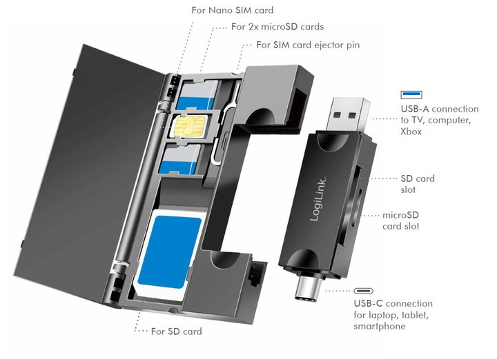 USB Memory Card Reader 3.2 Gen1 2 in 1 with Card Case - Logilink IUSB32-CARD-049