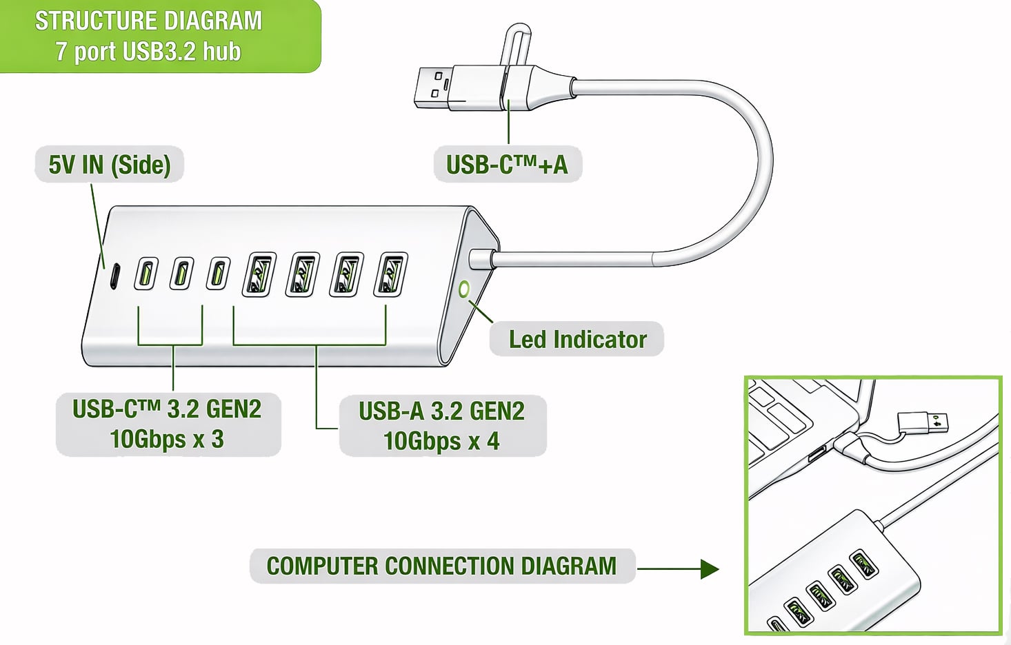 Hub USB 3.2 Gen2 a 4 porte USB-A, 3p USB-C™ in Metallo - Techly IUSB32-HUB7-4A3C
